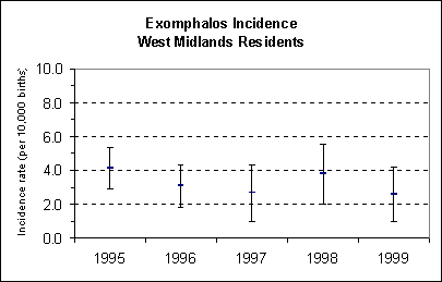 WM Data